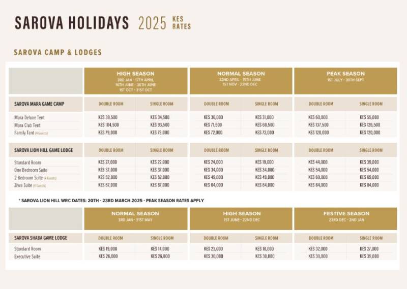 Sarova Hotels Holidays 2025
